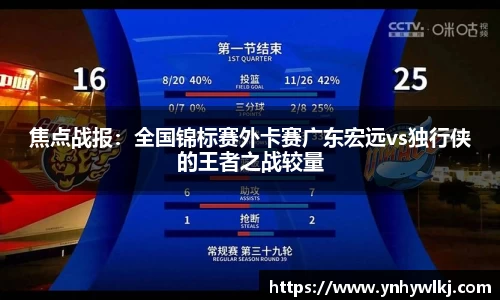 焦点战报：全国锦标赛外卡赛广东宏远vs独行侠的王者之战较量